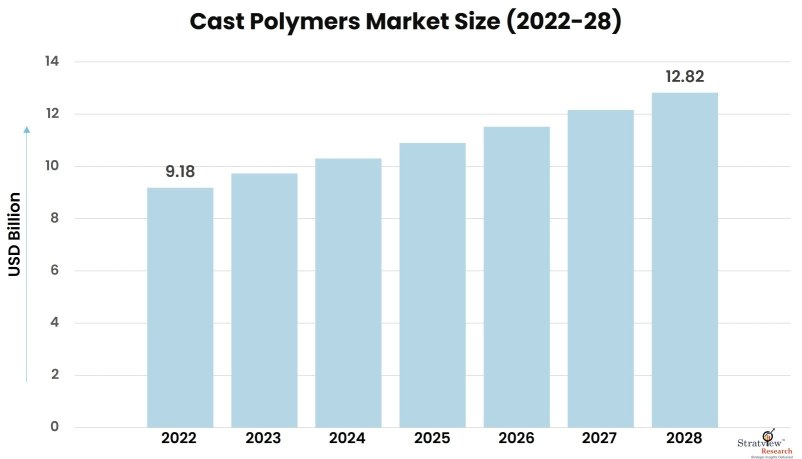 Cast-Polymers-Market-Insights
